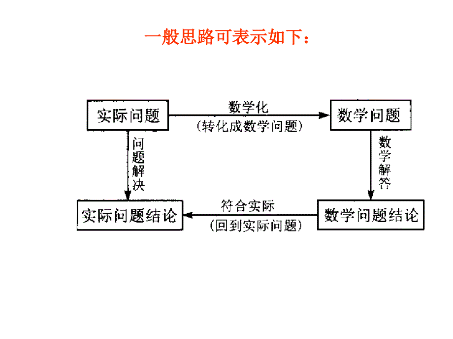 几类不同增长的函数模型习题课_第2页