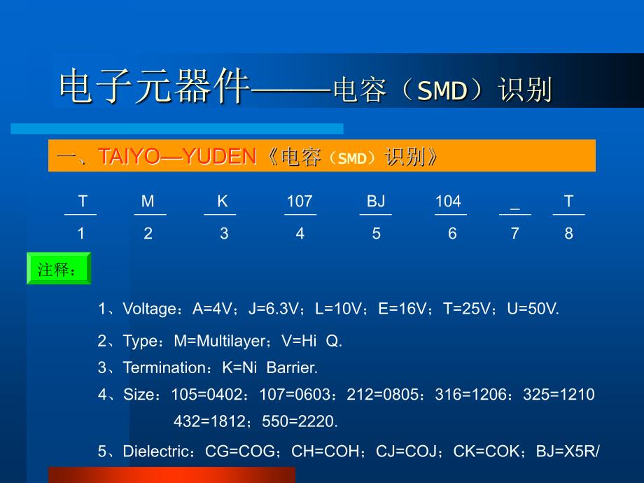 电子元器件——电容的识别_第2页