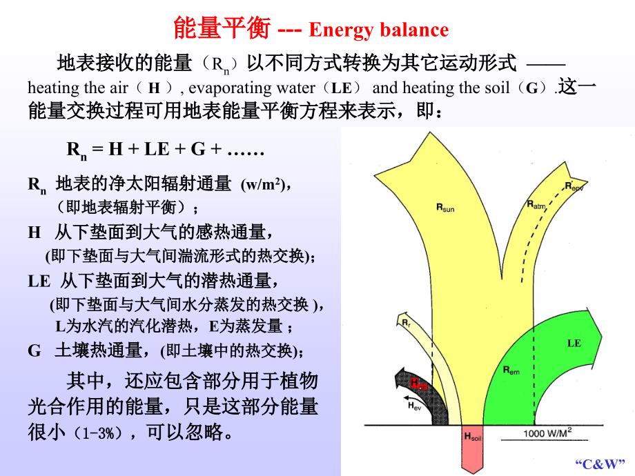 地表能量平衡_第3页