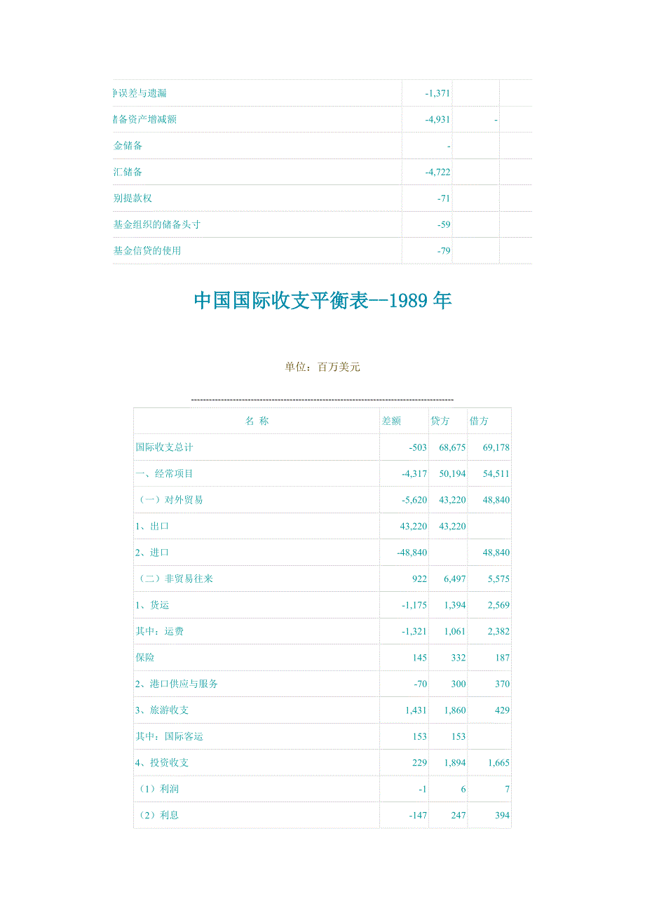 中国国际收支平衡表_第3页