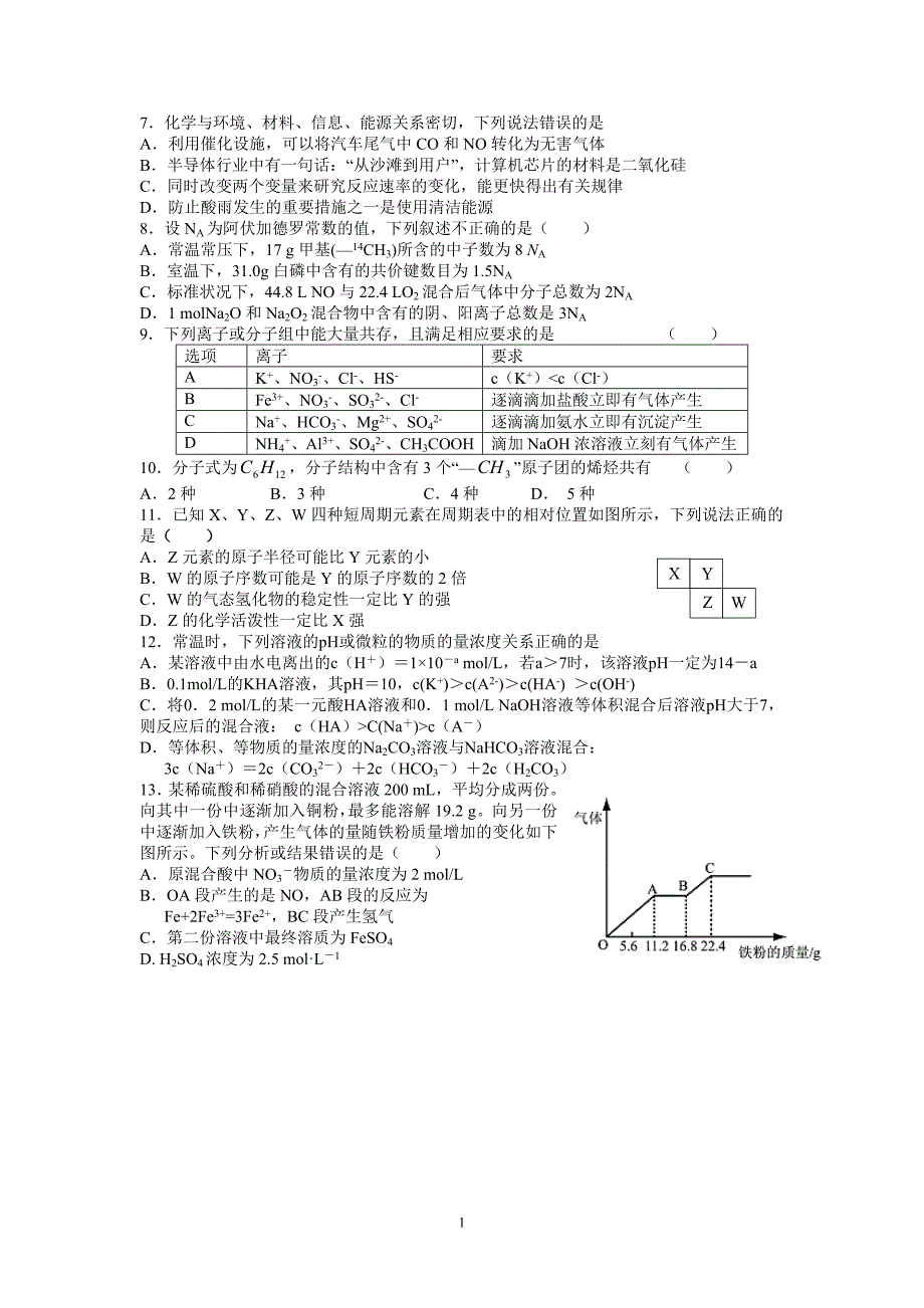 江西师范大学附中高考化学模拟卷_第1页