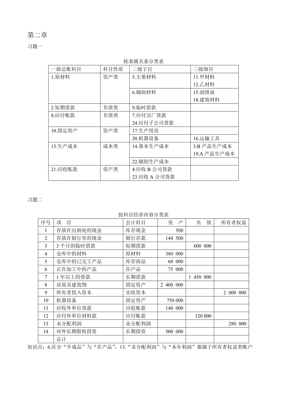 李海波 第16版 第二、三章课后习题答案_第1页