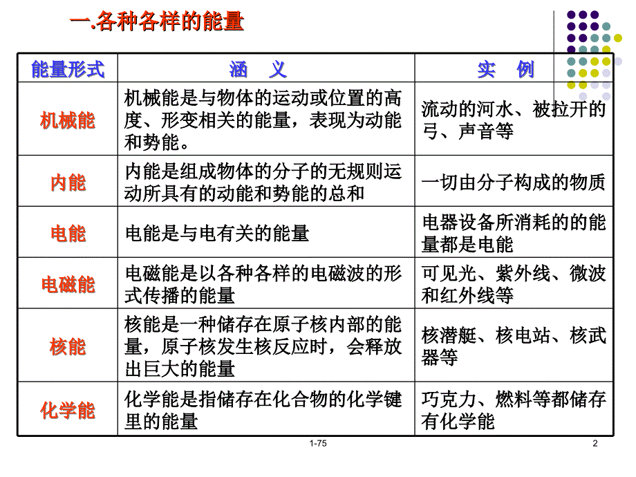 能量转化守恒定律_第2页