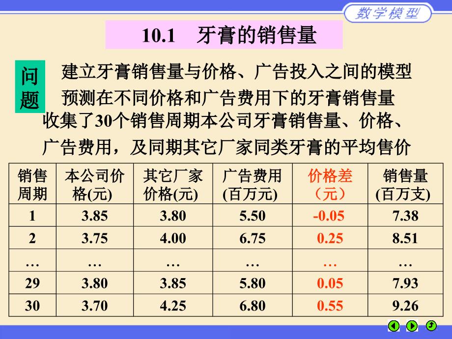 数学模型电子教案 m10--★【汉魅hanmei—课程讲义】_第3页