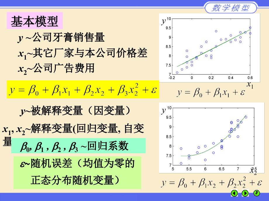 数学模型电子教案 m10--★【汉魅hanmei—课程讲义】_第4页