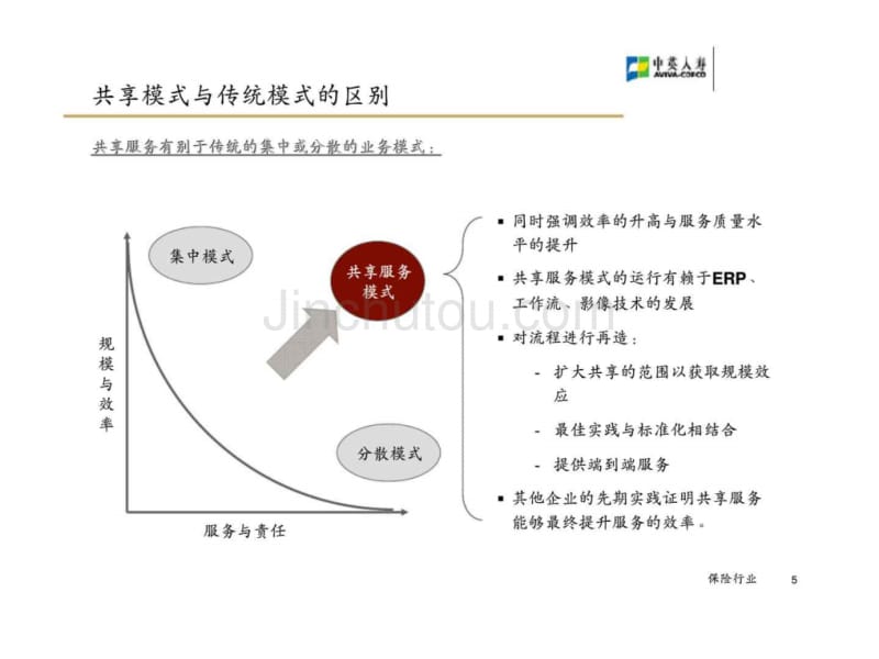 中英人寿财务共享服务中心总体解决方案_第5页