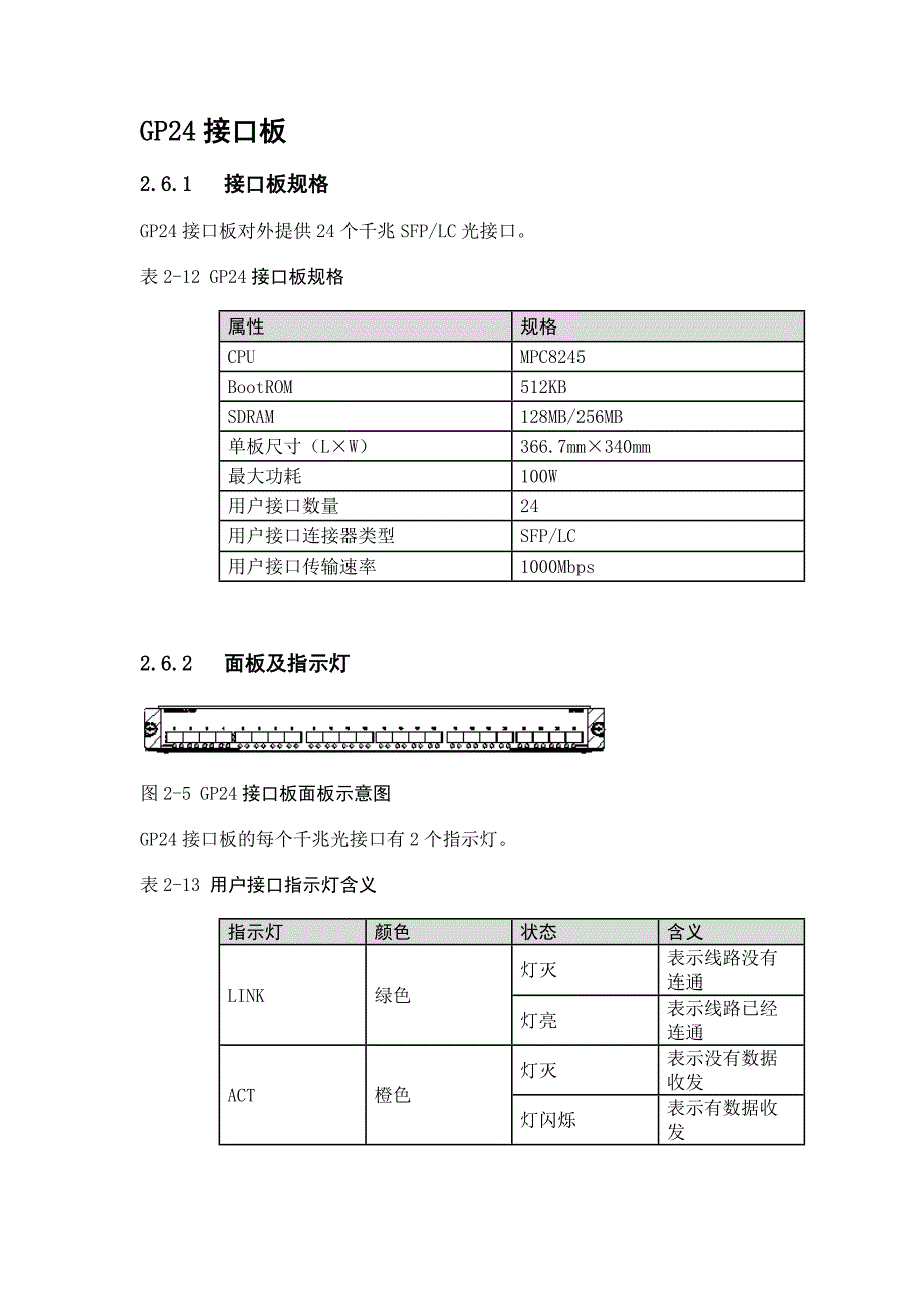 业务接口板手册_第1页