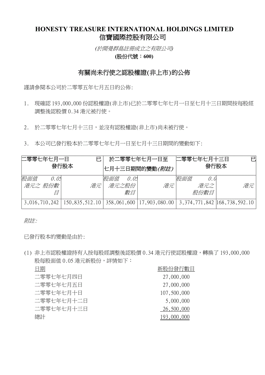 有关尚未行使之认股权证(非上市)的公布_第1页