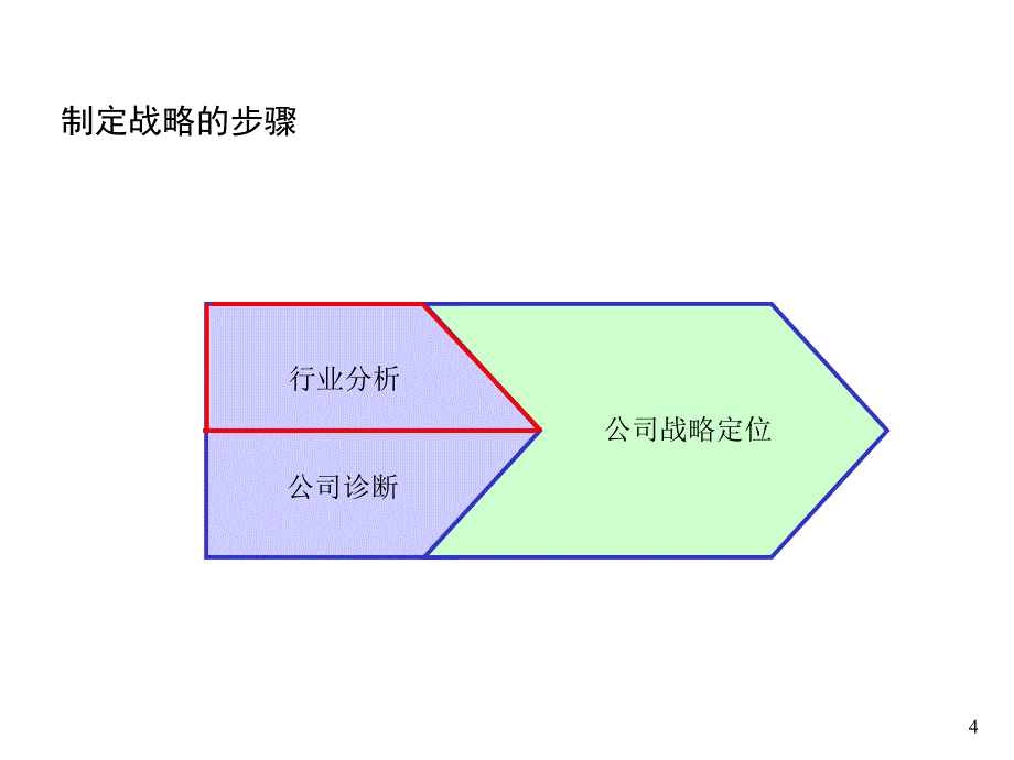 培训资料简版_第3页