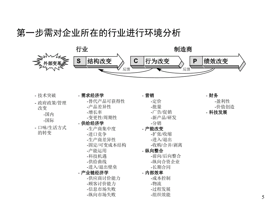 培训资料简版_第4页