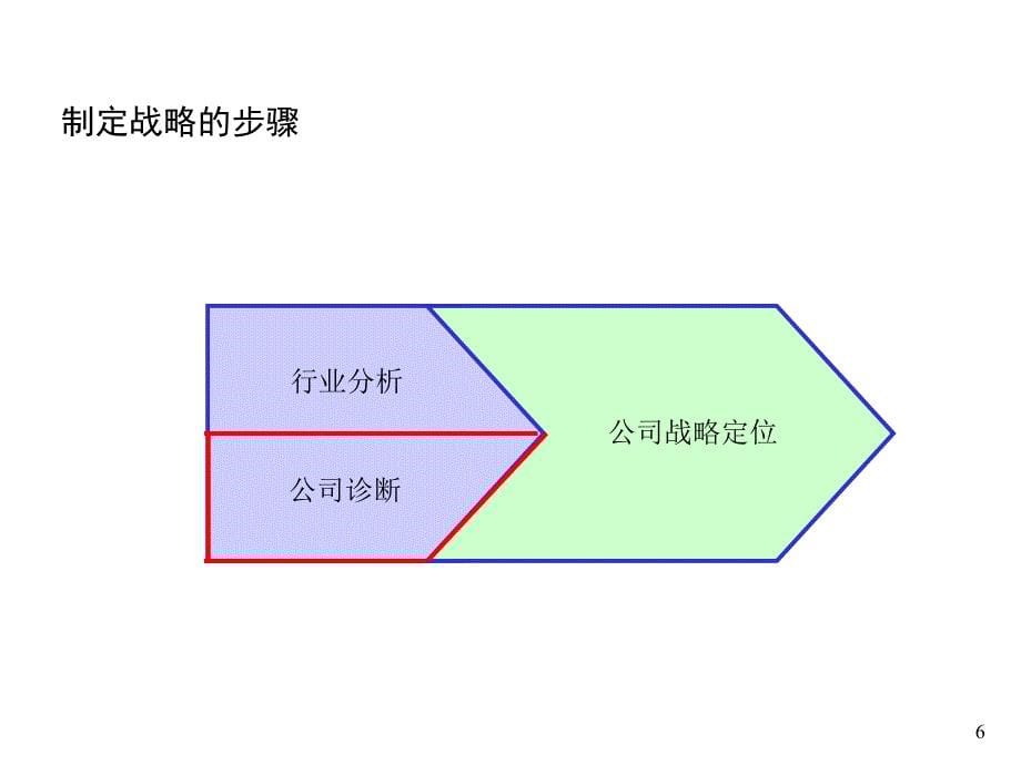 培训资料简版_第5页