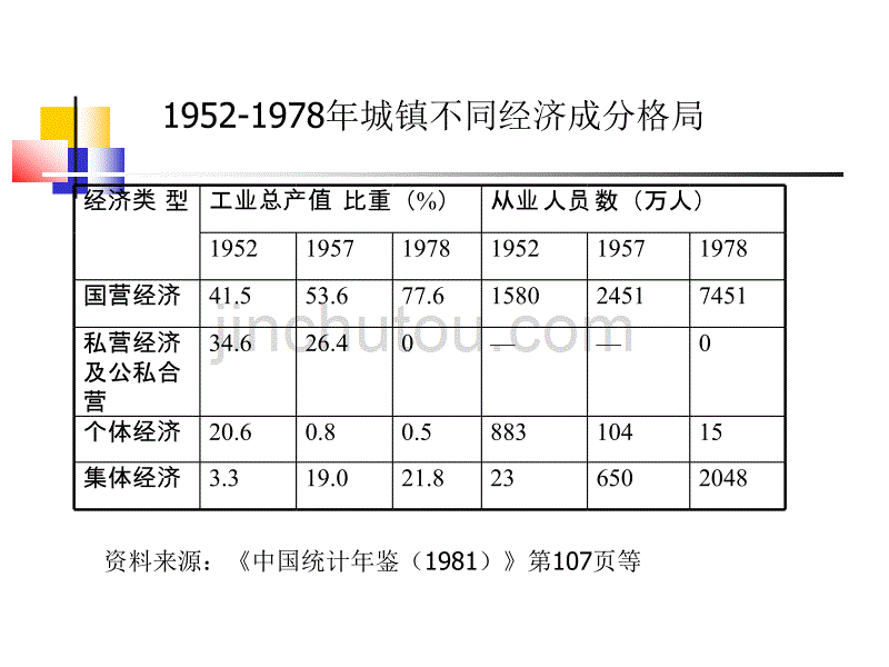 中国 国有企业 制度变迁   国企改革_第5页