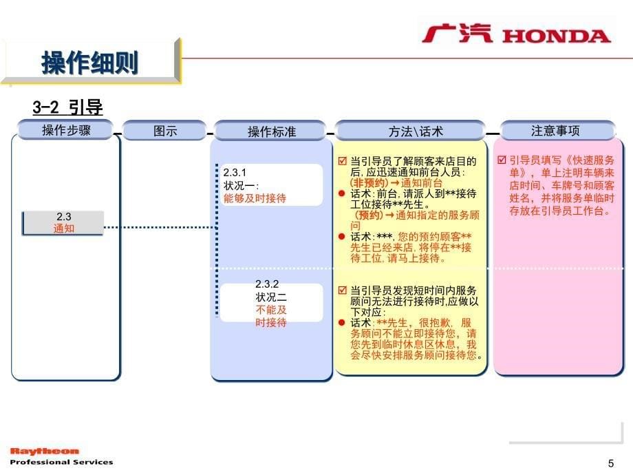 流程标准话术_第5页