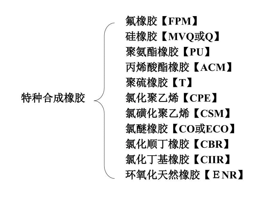 橡胶配方设计基本概念_第5页