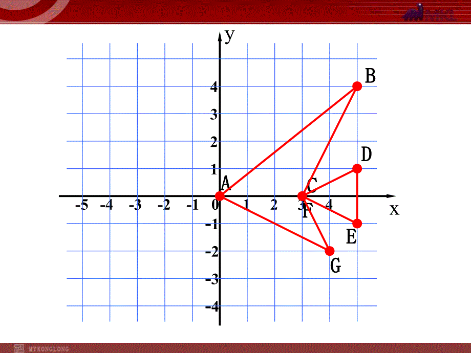 新人教版七年级数学下册第七章7.2.2用坐标表示平移(2)_第2页