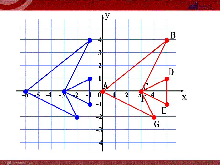 新人教版七年级数学下册第七章7.2.2用坐标表示平移(2)_第4页