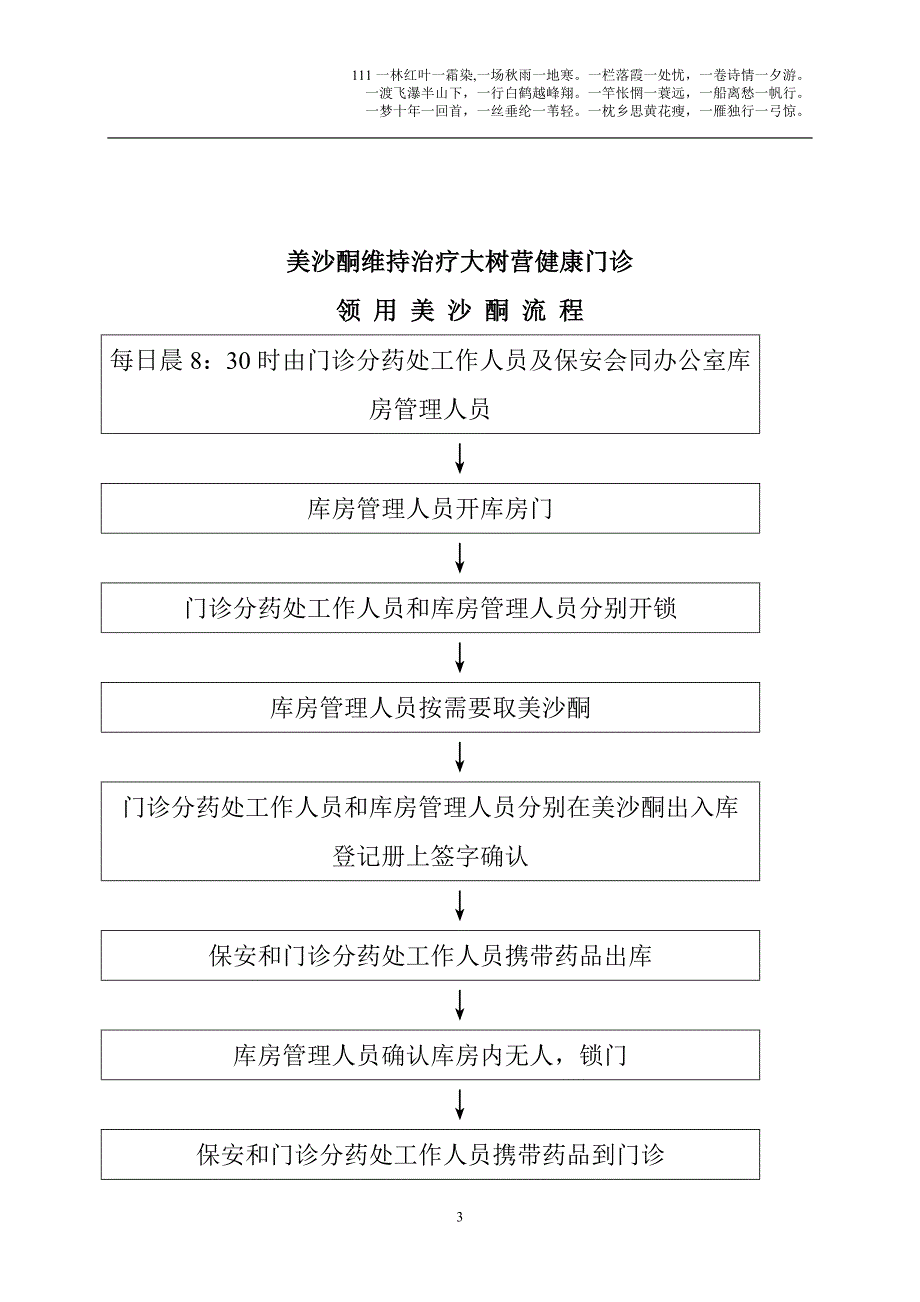 美沙酮门诊管理制度_第3页