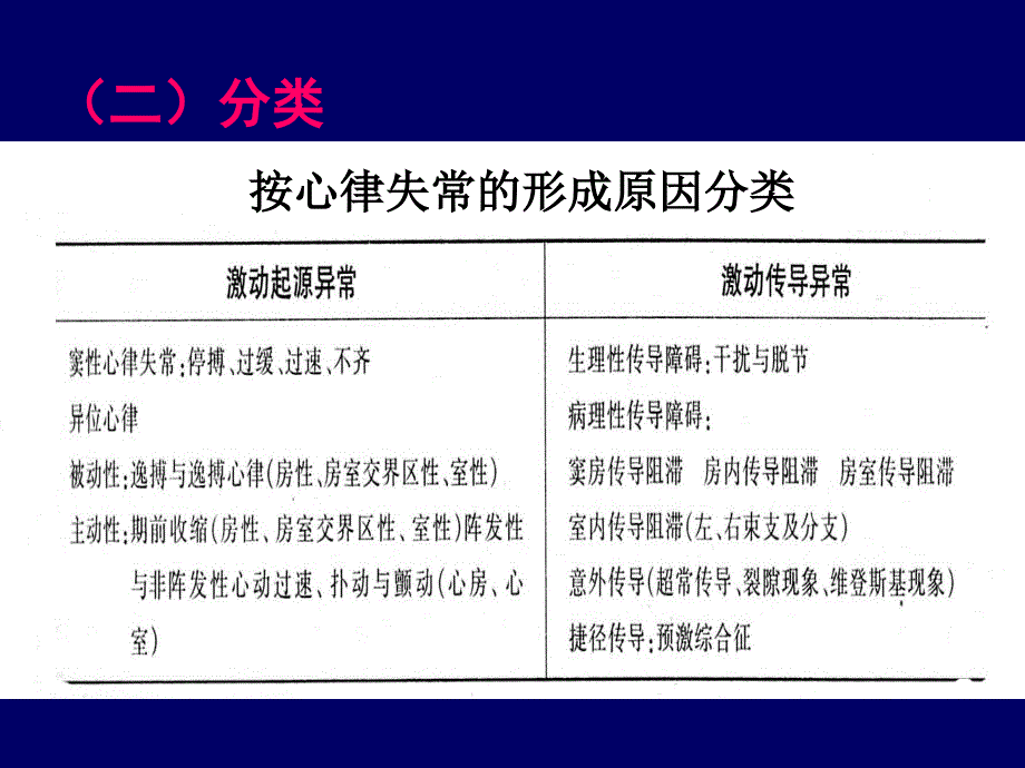 北大夫资源-异常心电图图谱汇总_第4页