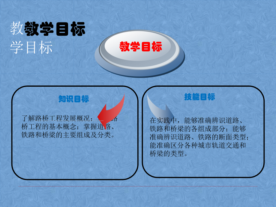 土木工程概论 第5章 路桥工程_第2页