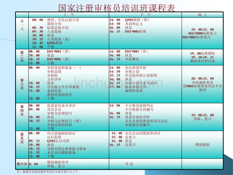 国家注册iso9001审核员教材_第2页