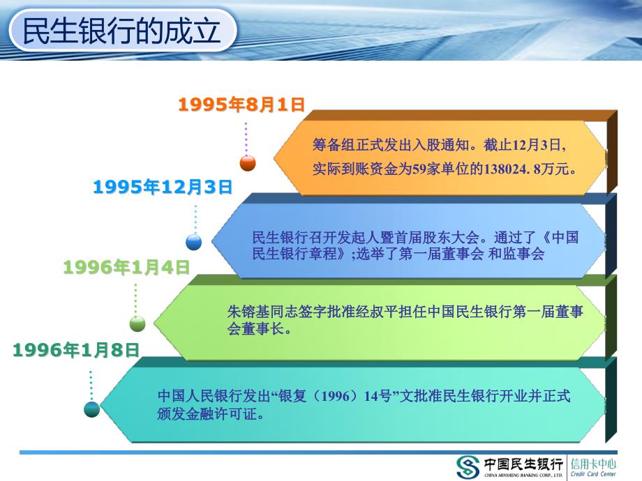 走进民生银行-事业部制及企业文化_第4页