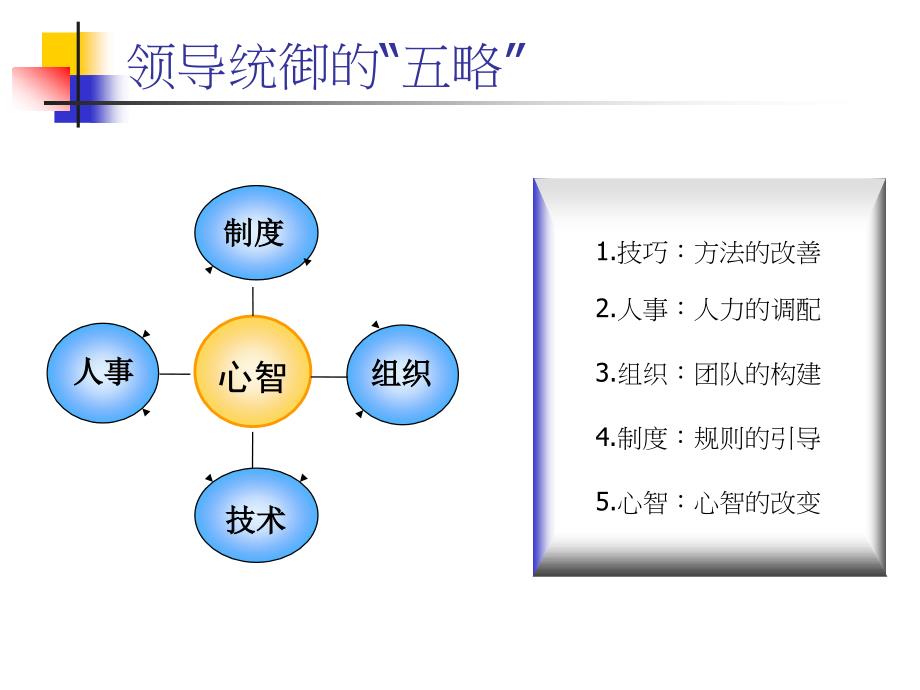 总裁统御之道_第3页