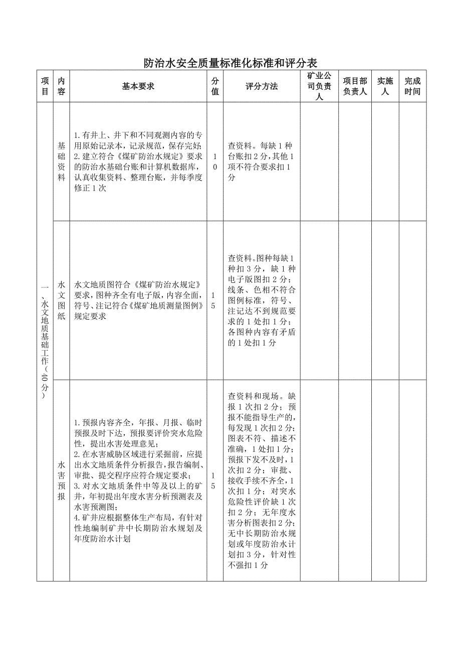 煤矿地测防治水三定表(1)_第5页