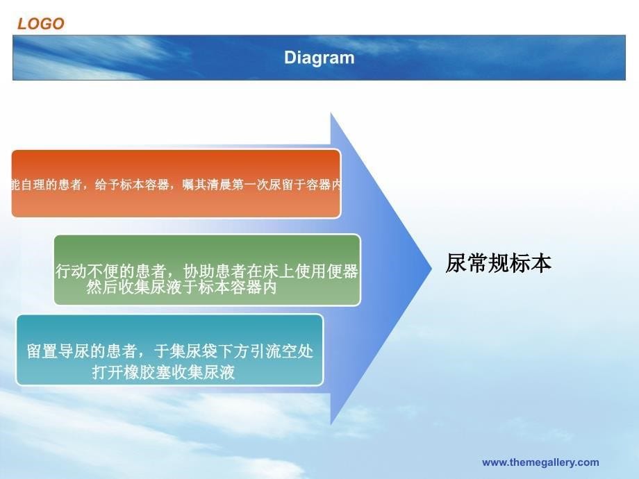 尿标本的采集方法及注意事项_第5页