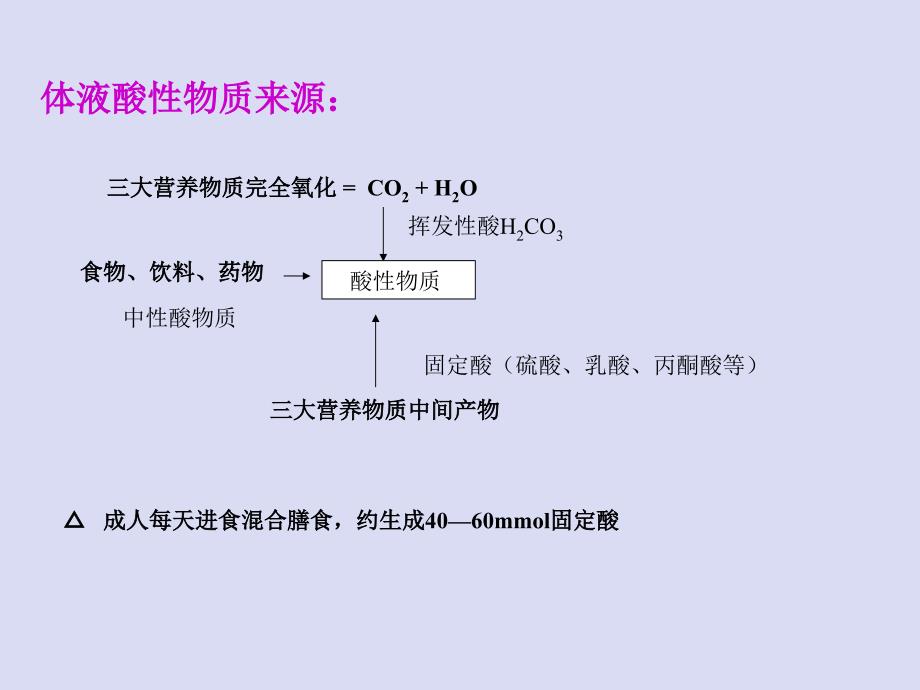 血气的临床应用_第3页