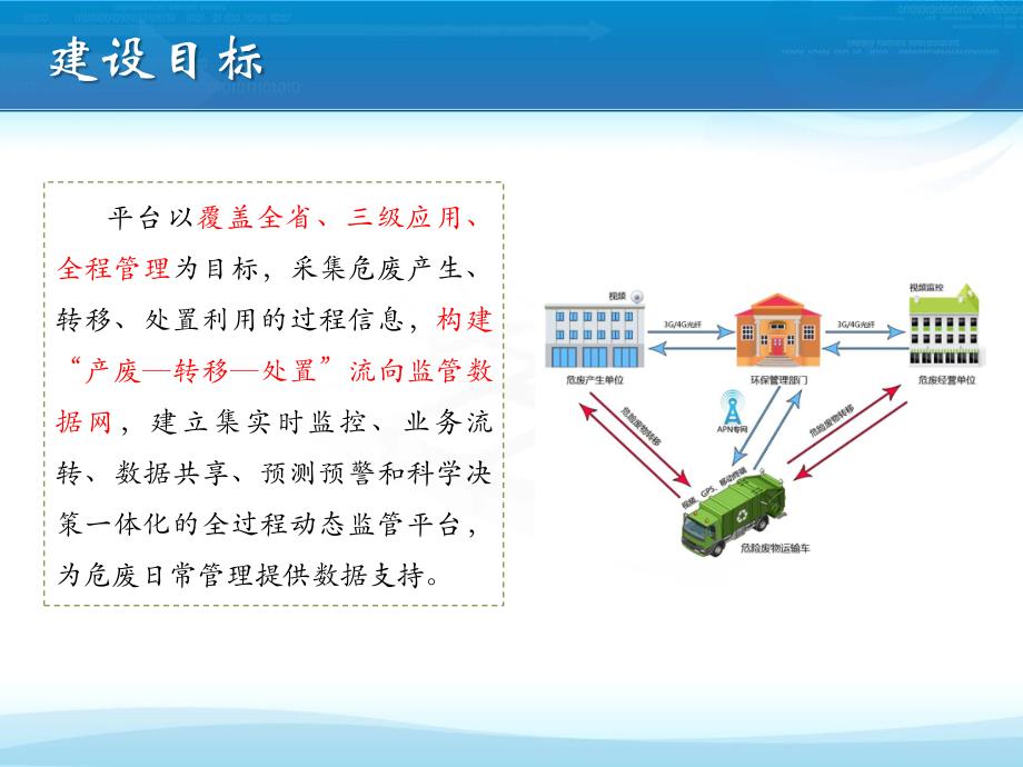 河北省固体废物动态信息管理平台_第3页