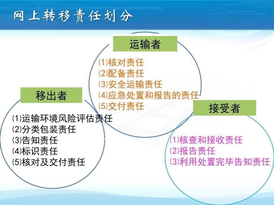 河北省固体废物动态信息管理平台_第5页
