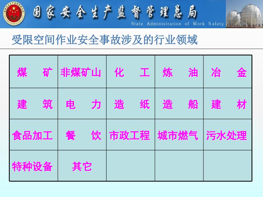 密闭空间课件_第4页