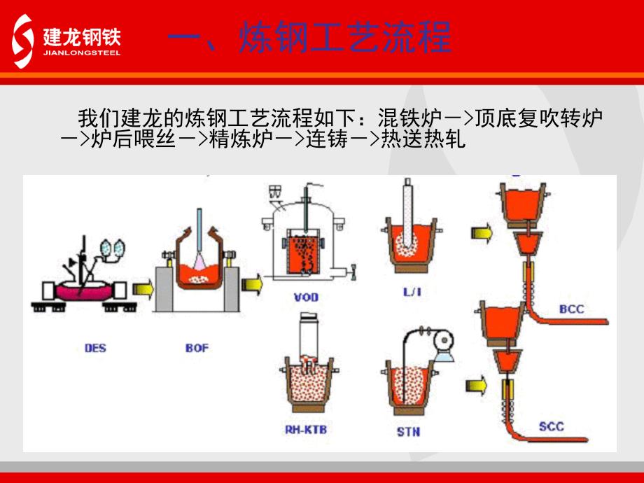 炼钢部分培训教材_第4页