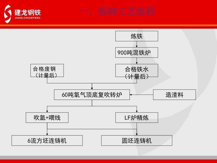 炼钢部分培训教材_第5页