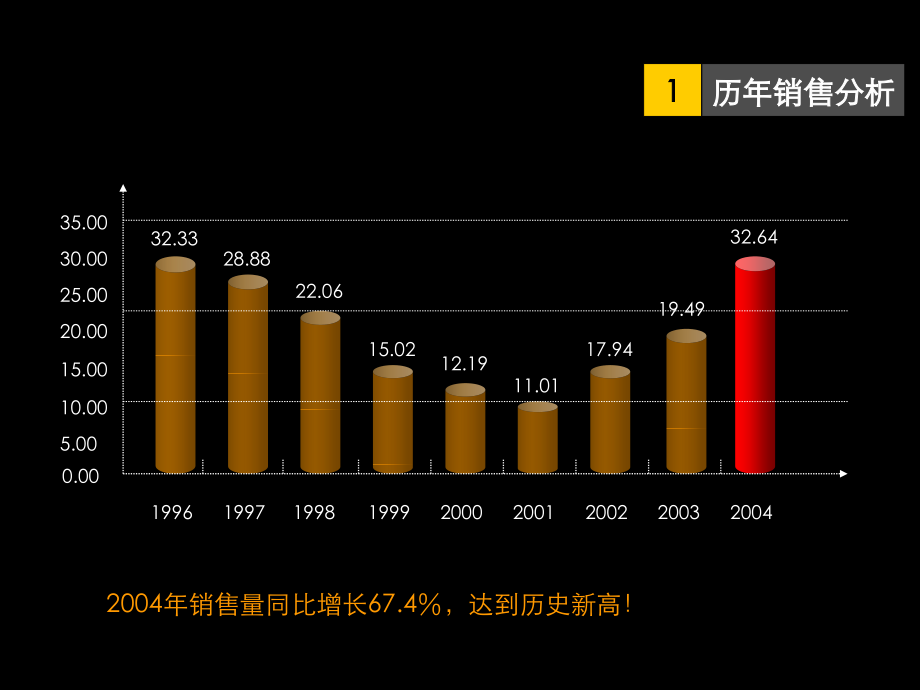 现代商务大厦营销策划报告_第4页