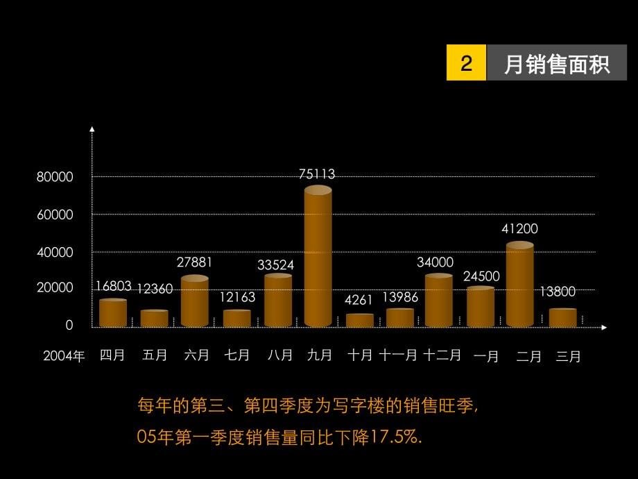 现代商务大厦营销策划报告_第5页