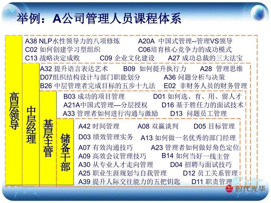 员工能力培养体系建立与实施_第4页