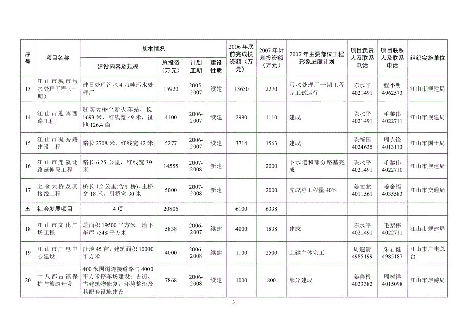 2007年衢州市重点建设项目形象进度计划表(实施项目)_第3页