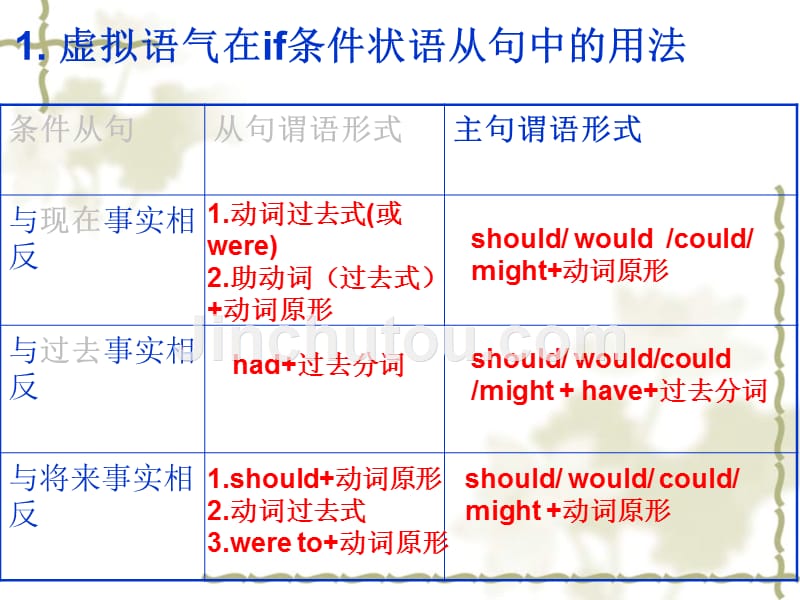 李林中学课件 虚拟_第5页