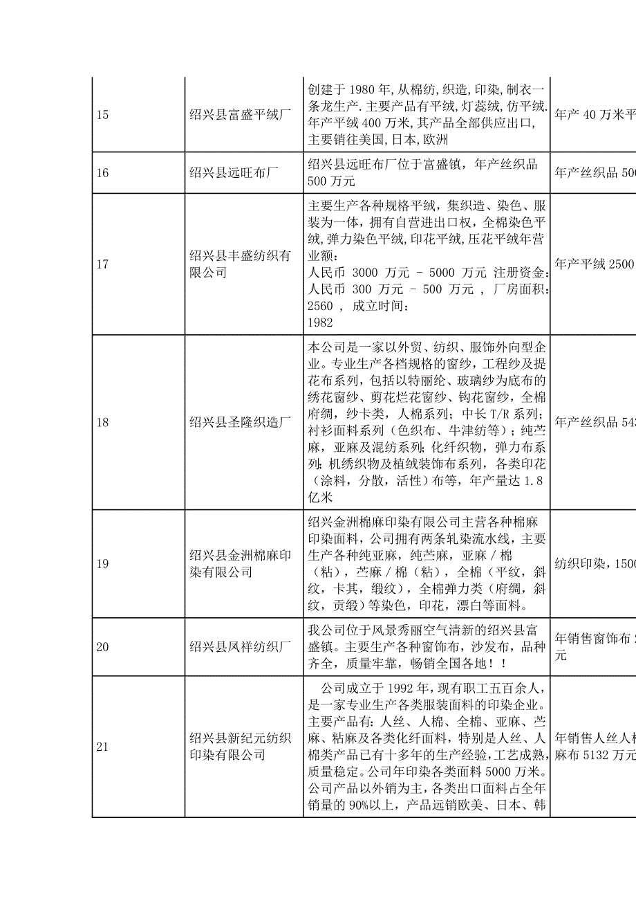 2006绍兴市民营企业合资合作意向_第4页