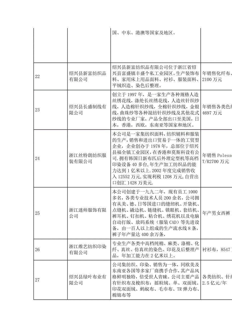 2006绍兴市民营企业合资合作意向_第5页