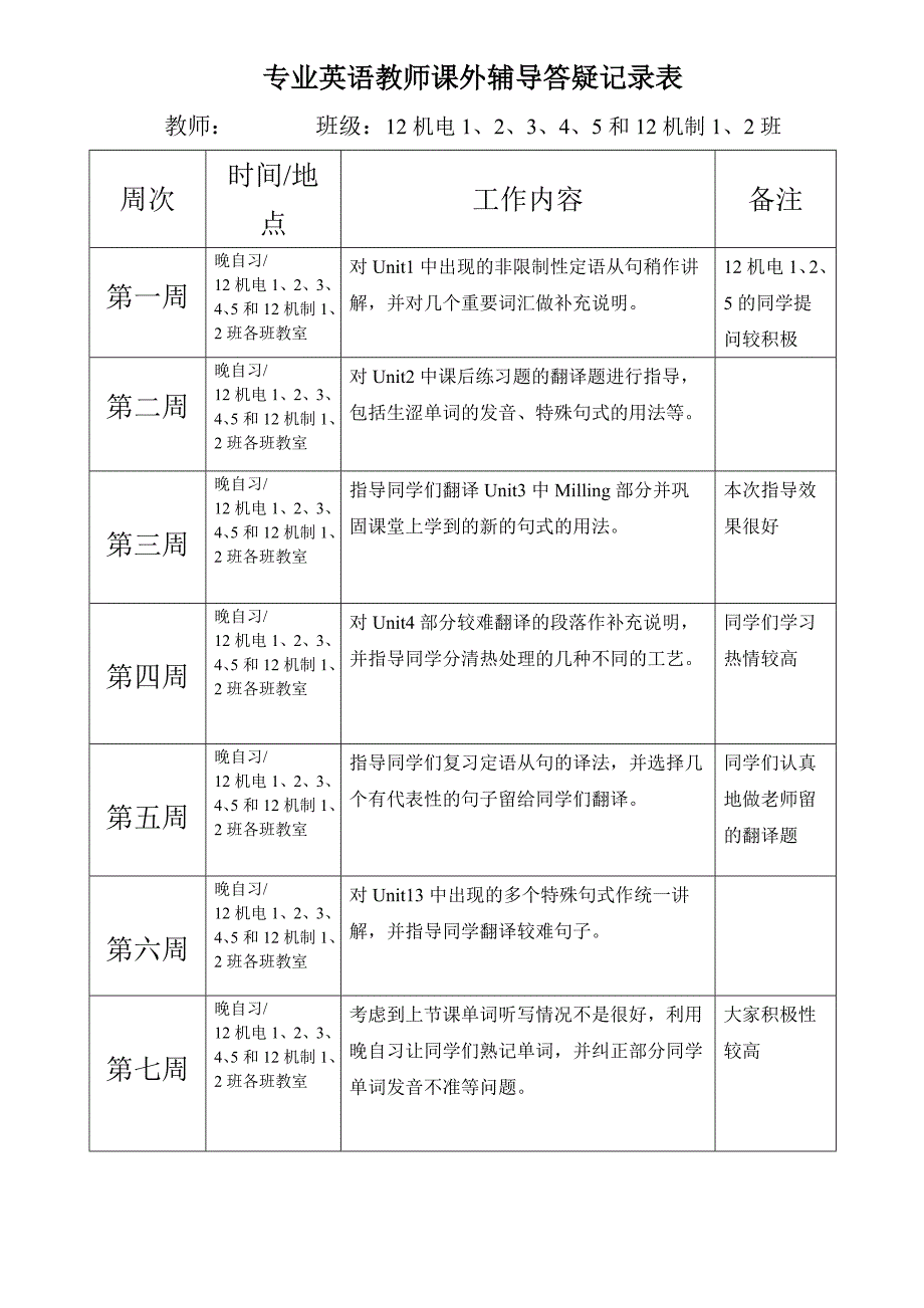 专业英语教师课外辅导答疑记录表2_第1页