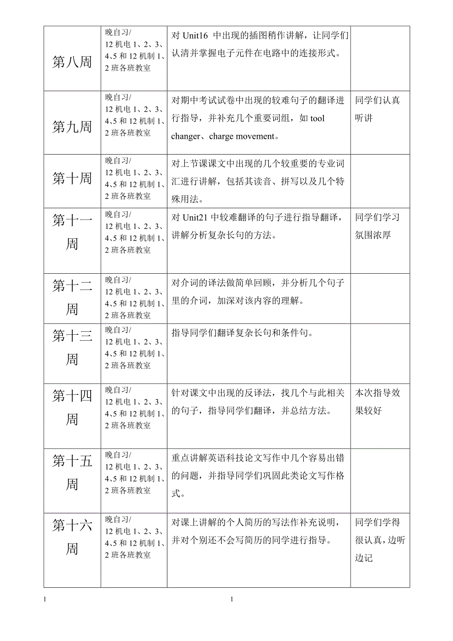 专业英语教师课外辅导答疑记录表2_第2页