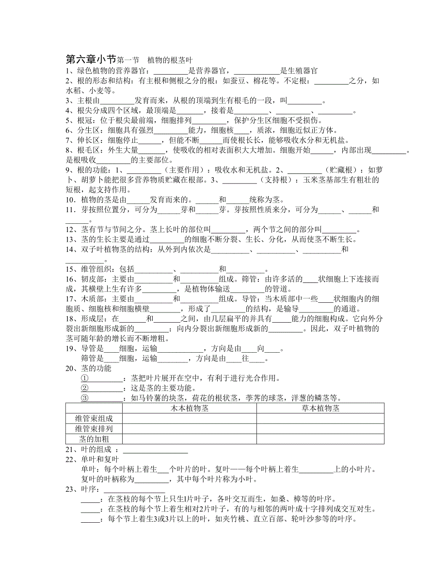 植物茎叶的填空小结_第1页