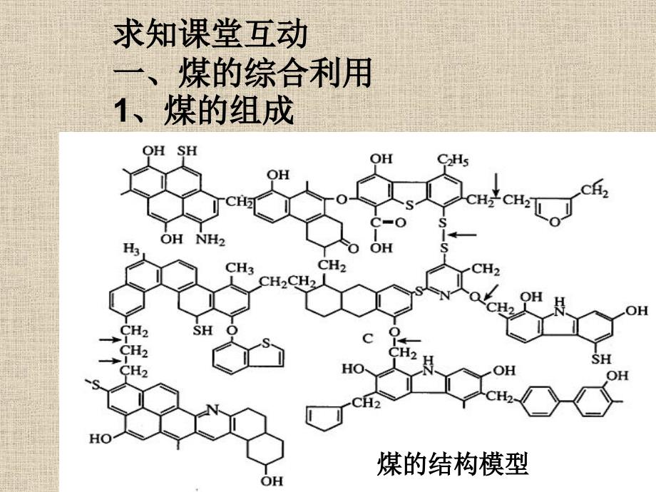 2017-2018学年高一化学必修2课件：4.2资源综合利用 环境保护 课件1_第4页