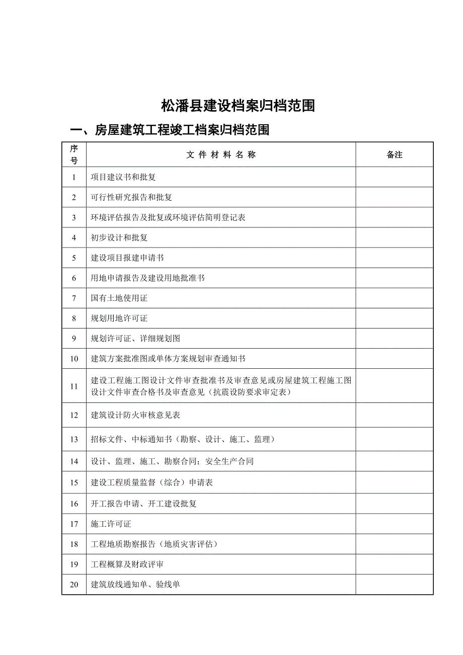 施工前期资料提交监理工程师备忘录_第2页