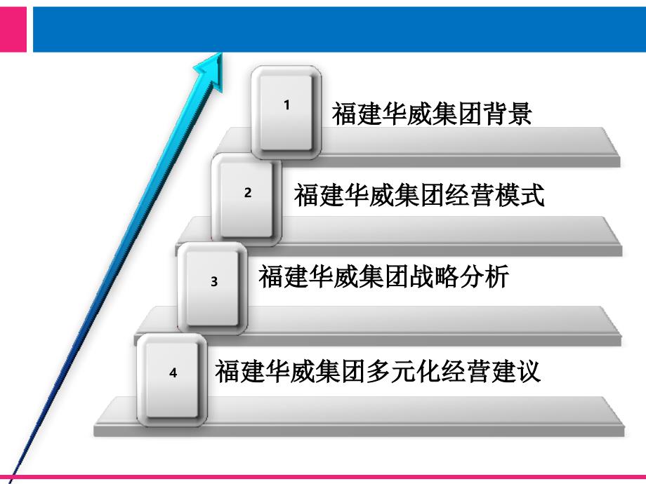 福建华威集团实施多元化经营_第3页