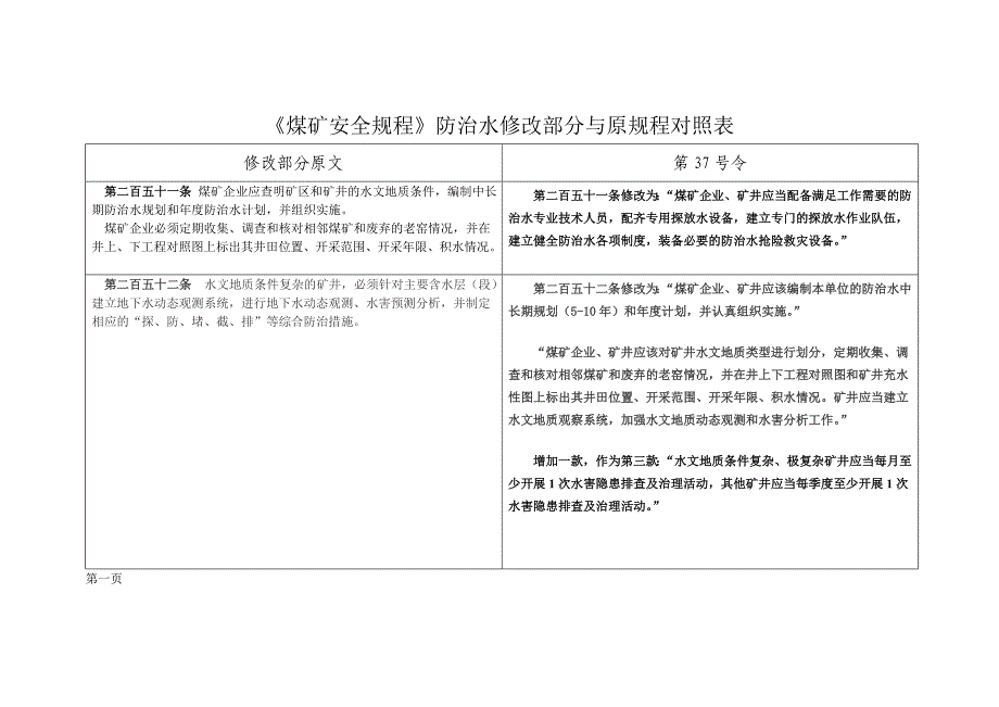 煤矿安全规程防治水部分与原规程对照表防治水部分对照表_第1页