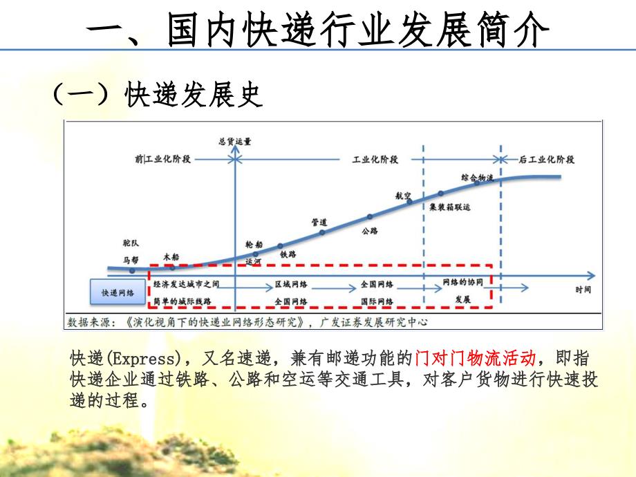 快递基本知识及发展态势_第4页