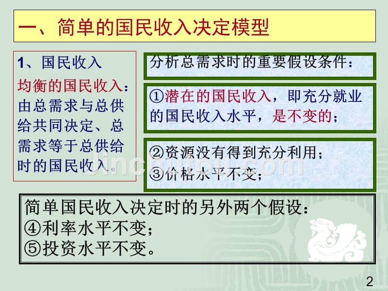 国民收入决定理论-经济学基础_第2页